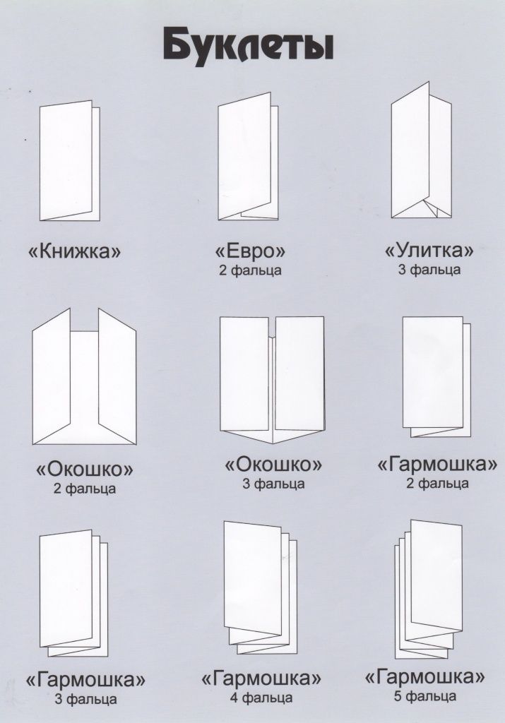 Брошюра как сделать. Односгибная фальцовка. Фальцовка буклета. Виды рекламных буклетов. Виды рекламных брошюр.